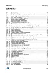 STM32F038E6Y6TR datasheet.datasheet_page 5