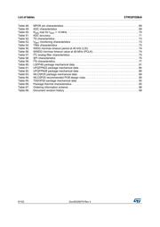 STM32F038E6Y6TR datasheet.datasheet_page 6