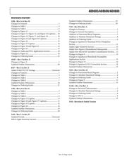 AD8608AR-REEL datasheet.datasheet_page 3