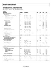 AD8608AR-REEL datasheet.datasheet_page 6