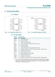 TJA1048T datasheet.datasheet_page 5