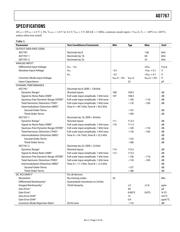 AD7767BRUZ-1 datasheet.datasheet_page 3