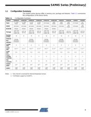 ATSAM4S8BA-AU datasheet.datasheet_page 3