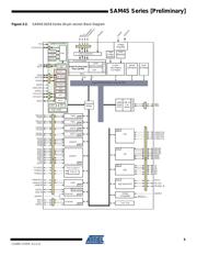 ATSAM4S8BA-AU datasheet.datasheet_page 5