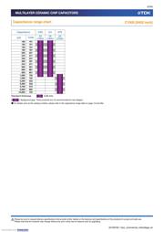 C2012C0G2E472J125AA datasheet.datasheet_page 5