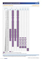 C2012C0G2E472J125AA datasheet.datasheet_page 6