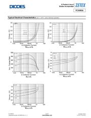 FCX491ATA datasheet.datasheet_page 5