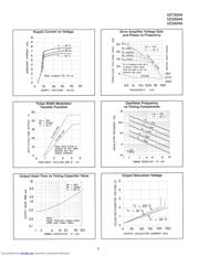 UC2524AN datasheet.datasheet_page 5