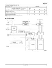 AM29LV800BB120 datasheet.datasheet_page 3