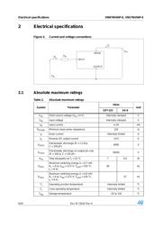 VNS7NV04PTR-E datasheet.datasheet_page 6