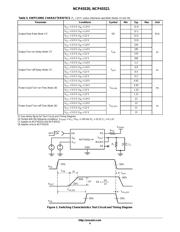 NCP1093MNRG datasheet.datasheet_page 4