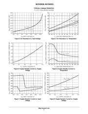 NCP1093MNRG datasheet.datasheet_page 5