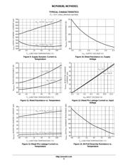 NCP1093MNRG datasheet.datasheet_page 6