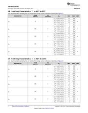 SN74LVC2G241DCUT 数据规格书 6