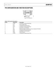 ADCMP395ARMZ-RL7 datasheet.datasheet_page 5