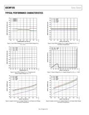 ADCMP395ARMZ-RL7 datasheet.datasheet_page 6