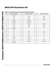 MAX7349EVKIT datasheet.datasheet_page 6