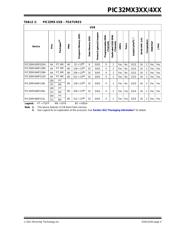 PIC32MX320F032H-40I/MR datasheet.datasheet_page 5