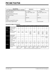 PIC16C716-20I/P datasheet.datasheet_page 2