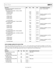 AD9574BCPZ 数据规格书 6