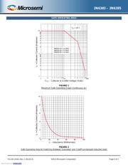 JAN2N6385 datasheet.datasheet_page 5