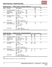 IS62WV25616BLL-55BI-TR datasheet.datasheet_page 4