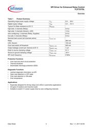 TLE7237SL datasheet.datasheet_page 4