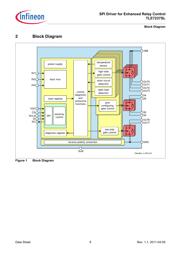 TLE7237SL datasheet.datasheet_page 6