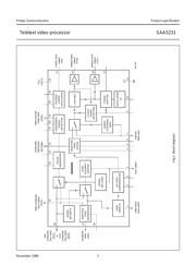SAA5231 datasheet.datasheet_page 3