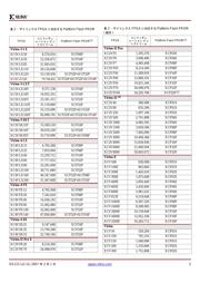 XCF32PVO48C datasheet.datasheet_page 3