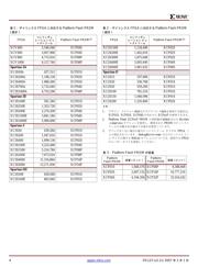 XCF32PVO48C datasheet.datasheet_page 4