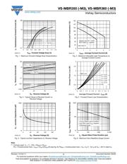 MBR360 datasheet.datasheet_page 3