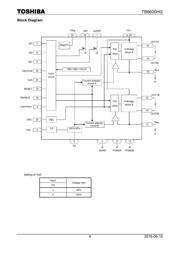 TB6600HG(O) datasheet.datasheet_page 4