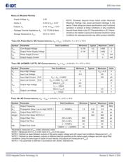 8302AMLFT datasheet.datasheet_page 3