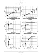 NCP4589DMX30TCG datasheet.datasheet_page 6