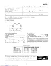 ADN2841ACP-32-RL7 数据规格书 3