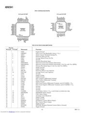 ADN2841ACP-32-RL7 数据规格书 4