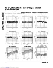 MAX5484ETE-T 数据规格书 6