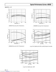 AD592 datasheet.datasheet_page 3