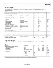 ADN2525ACPZ-500R7 datasheet.datasheet_page 3