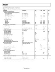 ADN2525ACPZ-500R7 datasheet.datasheet_page 4