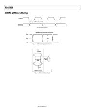 ADN2525ACPZ-500R7 datasheet.datasheet_page 6