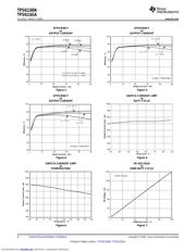 TPS61161ADRVT datasheet.datasheet_page 6