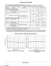 CAT823STDI-GT3 datasheet.datasheet_page 5