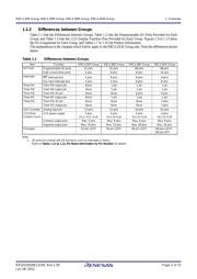 R5F2L387MDFA#V0 datasheet.datasheet_page 2