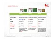 SIM800C32-BT datasheet.datasheet_page 4