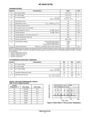 MC74VHC1GT04DFT2 datasheet.datasheet_page 2