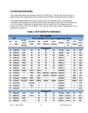 FT2232HL datasheet.datasheet_page 4