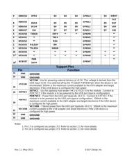 FT2232HL datasheet.datasheet_page 5