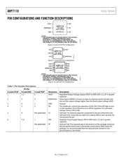 ADP7118AUJZ-3.3-R7 datasheet.datasheet_page 6